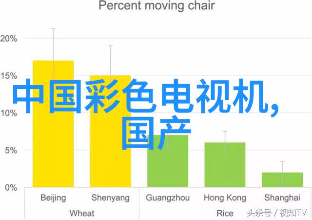 工控低压变频器技术助力高速电梯正弦波输入输出系统的无缝运作