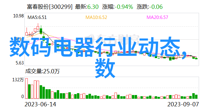 在选择电视时屏幕尺寸应该是根据房间大小还是座位距离来决定