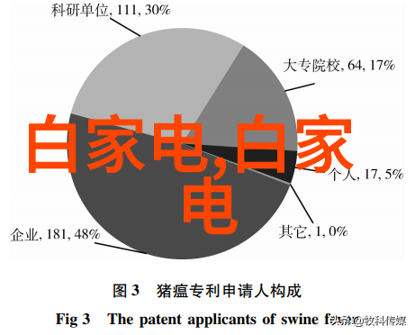 厨房小家电包括哪些产品来看看吧