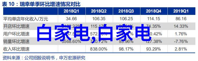 做油漆的衣柜甲醛超标了怎么办