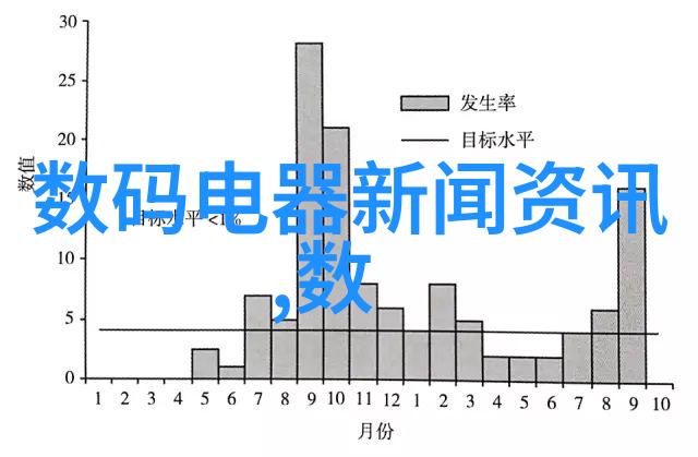 仪器校正的三种方法 - 精确测量之道校准校验与标定