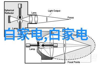 电视机黑屏但有声音如何快速解决问题