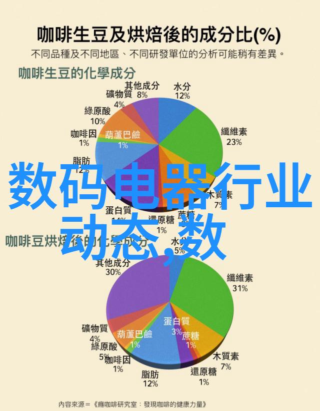 绿色环保材料选择对照家装设计图纸进行优化