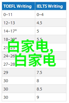 国际摄影技巧与创意指导掌握全球摄影艺术的专业课程