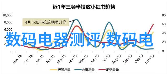 测量的精髓理解和掌握测量的基本概念