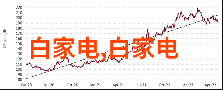 立式沉降离心交换滴答声中流转的离子密谋