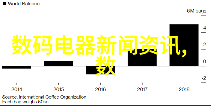 智能聊天机器人会取代人类工作吗