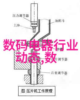 投影仪技术高分辨率显示器