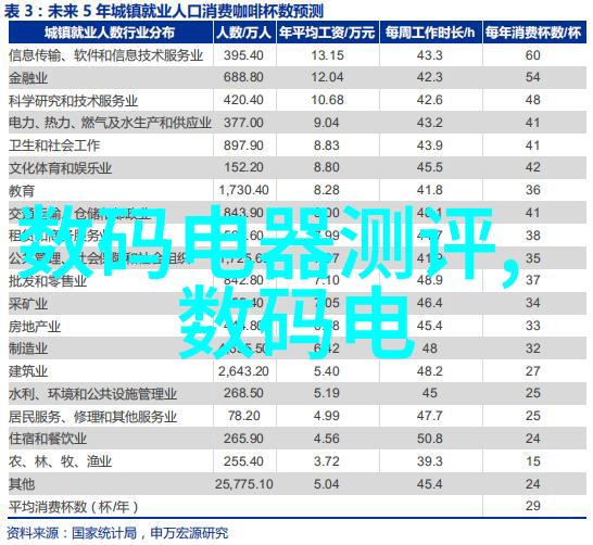 嵌入式开发培训班我的智能之旅开始了