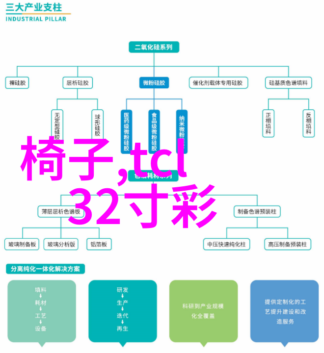 守护您的视界安全提供全天候电视维护服务