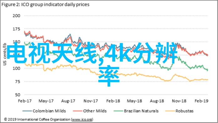 电视频道指南探索无限娱乐世界