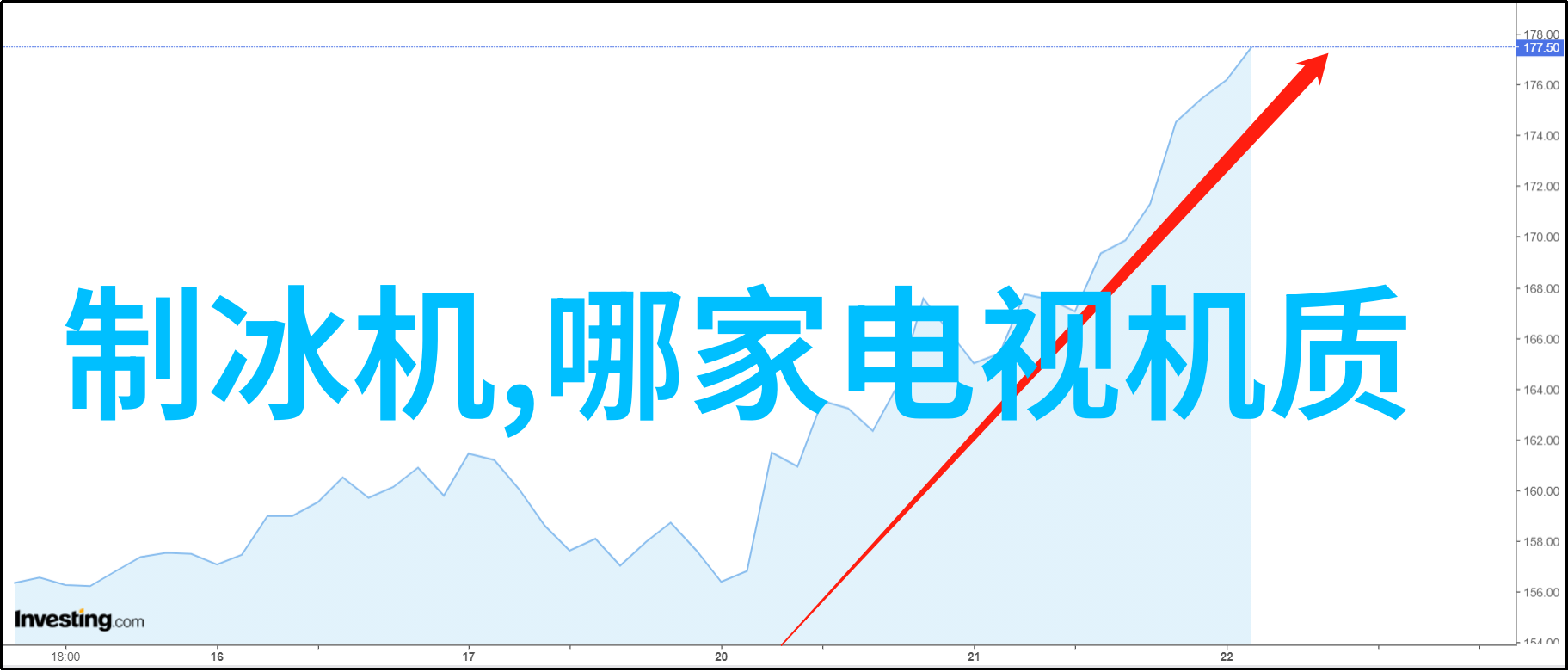 小天鹅水魔方洗衣机我的清洁新伙伴