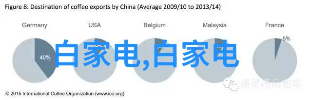 电器商海小家电批发的新天地