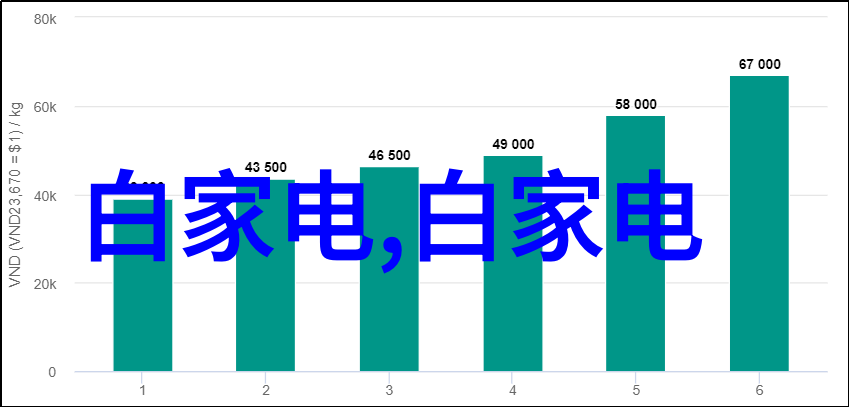 兄长的心尖宠我哥哥的最爱小猫的故事