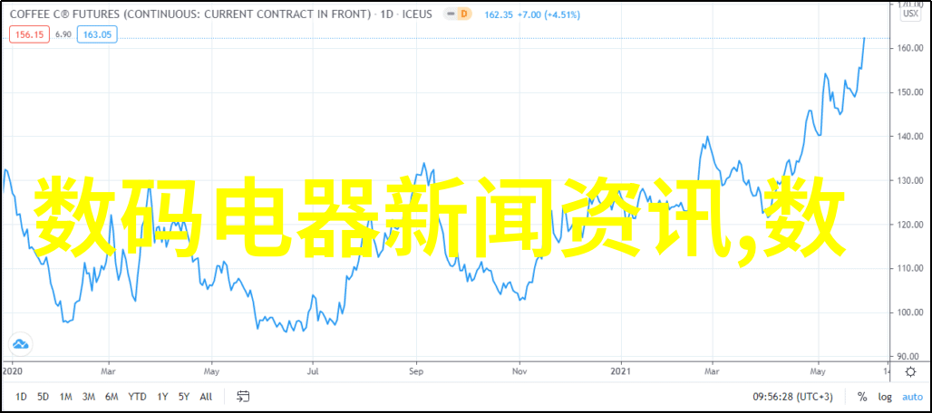 仪器与设备期刊-高性能检测技术在生物医学研究中的应用概述