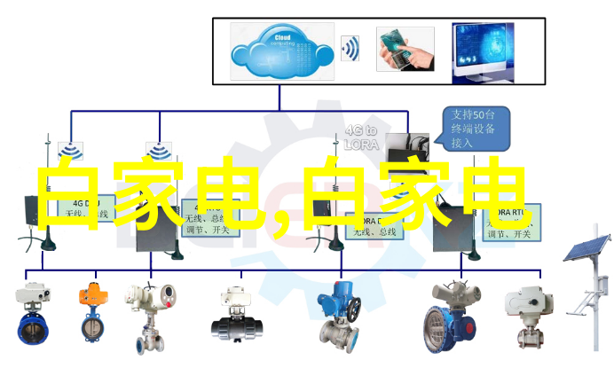 工业控制系统中的SCADA技术革新与应用实践