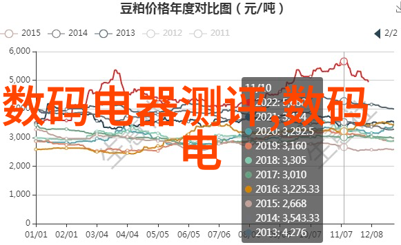 高清晰度大屏幕新时代家用电视机型号展示