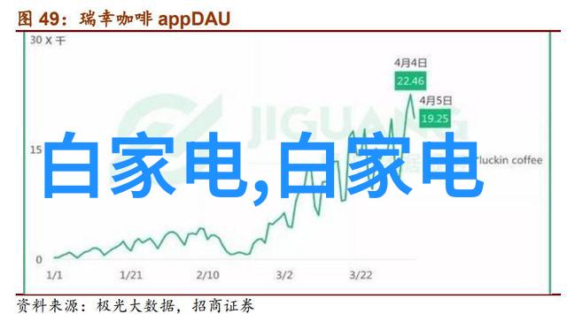 当地政府通常如何进行大规模的水源检测