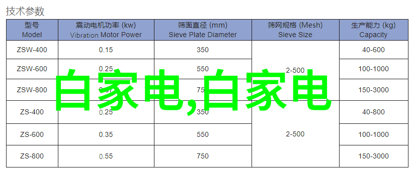 为什么我的电视机会突然变成绿色的画面我该怎么办