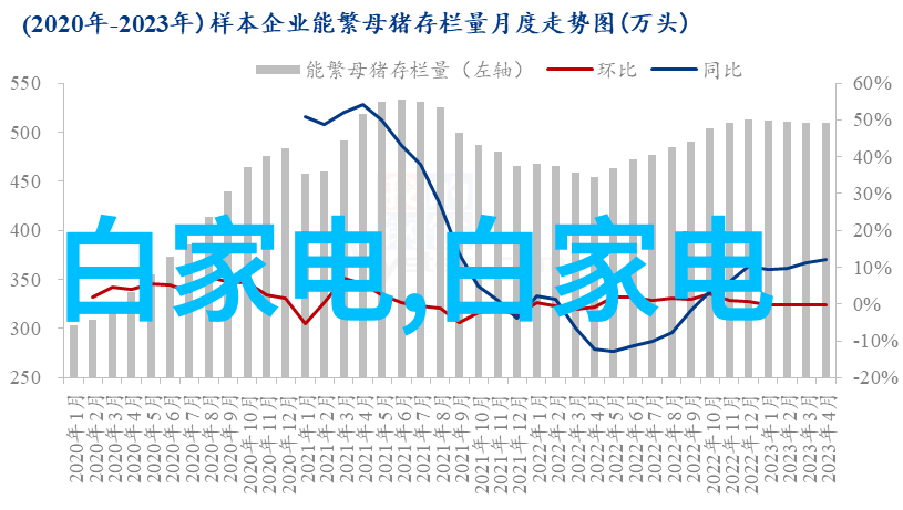 强制开启您的索尼电视一键复古回忆与现代智能融合的秘诀