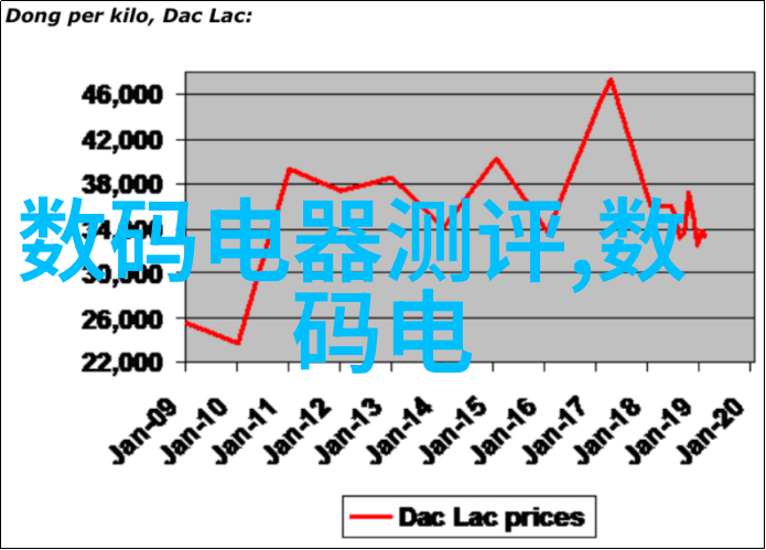 如何进行海信液晶电视的安装和调试