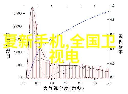 装修施工方案简单版-精益求精打造完美居家空间的简易装修指南