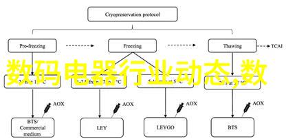 科技奇迹-我是机器人编程灵魂与金属躯体的交响曲