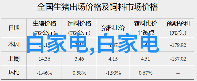 在高温环境中设定27还是29摄氏度更好为何选择28