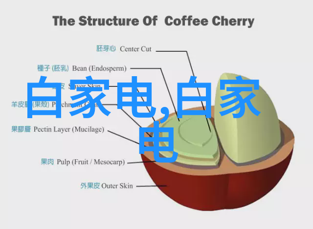 电视分为液晶和光电感应屏幕解锁视觉未来