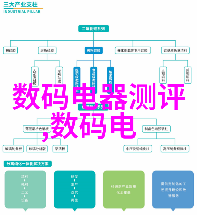 校准压力表的重要性及其检定流程