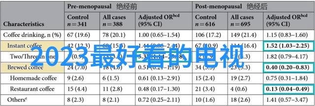 有没有一种科学方法来安排理想的工作空间书桌布局