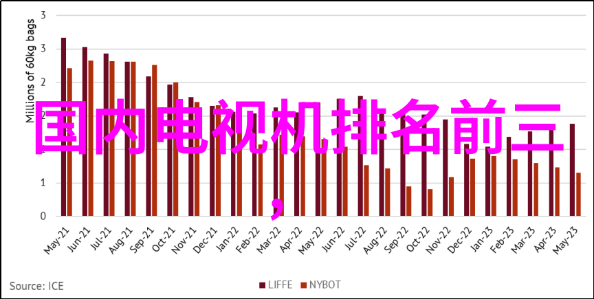 绿色行动如何正确使用废品回收网站