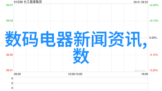 安全技术升级未来的家庭电子设备安全功能有哪些新突破