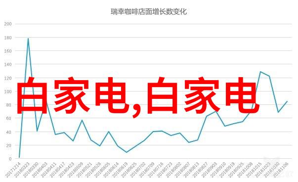 家用电视选择指南如何根据客厅空间合理选购屏幕大小