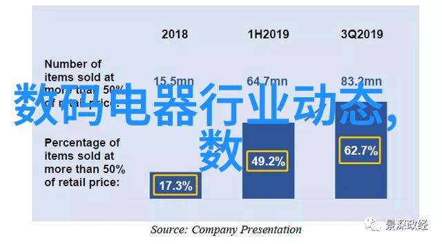 嵌入式系统开发实践与挑战