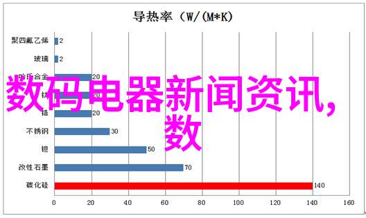 冰箱调节之谜2到8度之间的温度秘籍