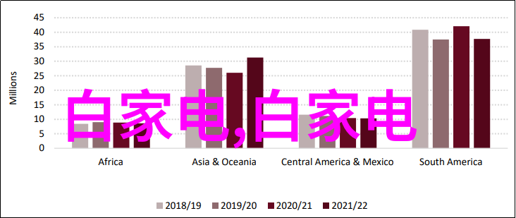 工作地点和城市规模对于嵌本人的基本工资有何影响