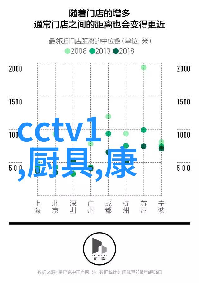 无线空调控制软件程序厨卫空间温度智能管理新篇章