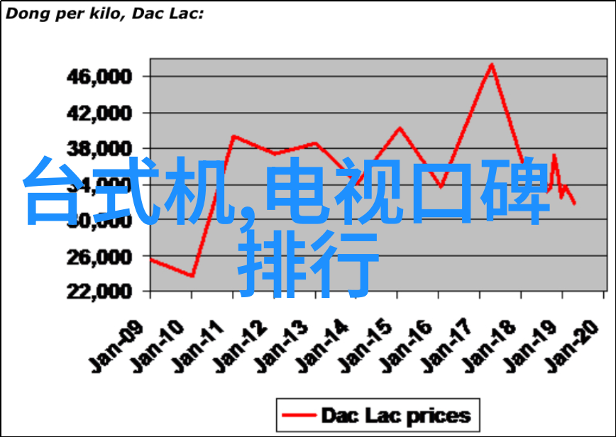 10年内的客厅风格演变简约至复古再到未来派