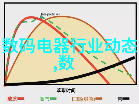 厨房小家电冬季热销 电磁炉关注TOP10