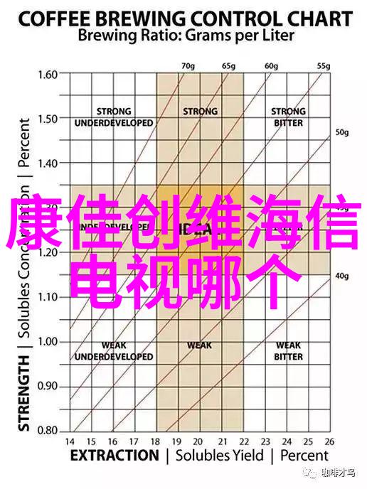 什么是关键流程控制在化工过滤设备中的作用