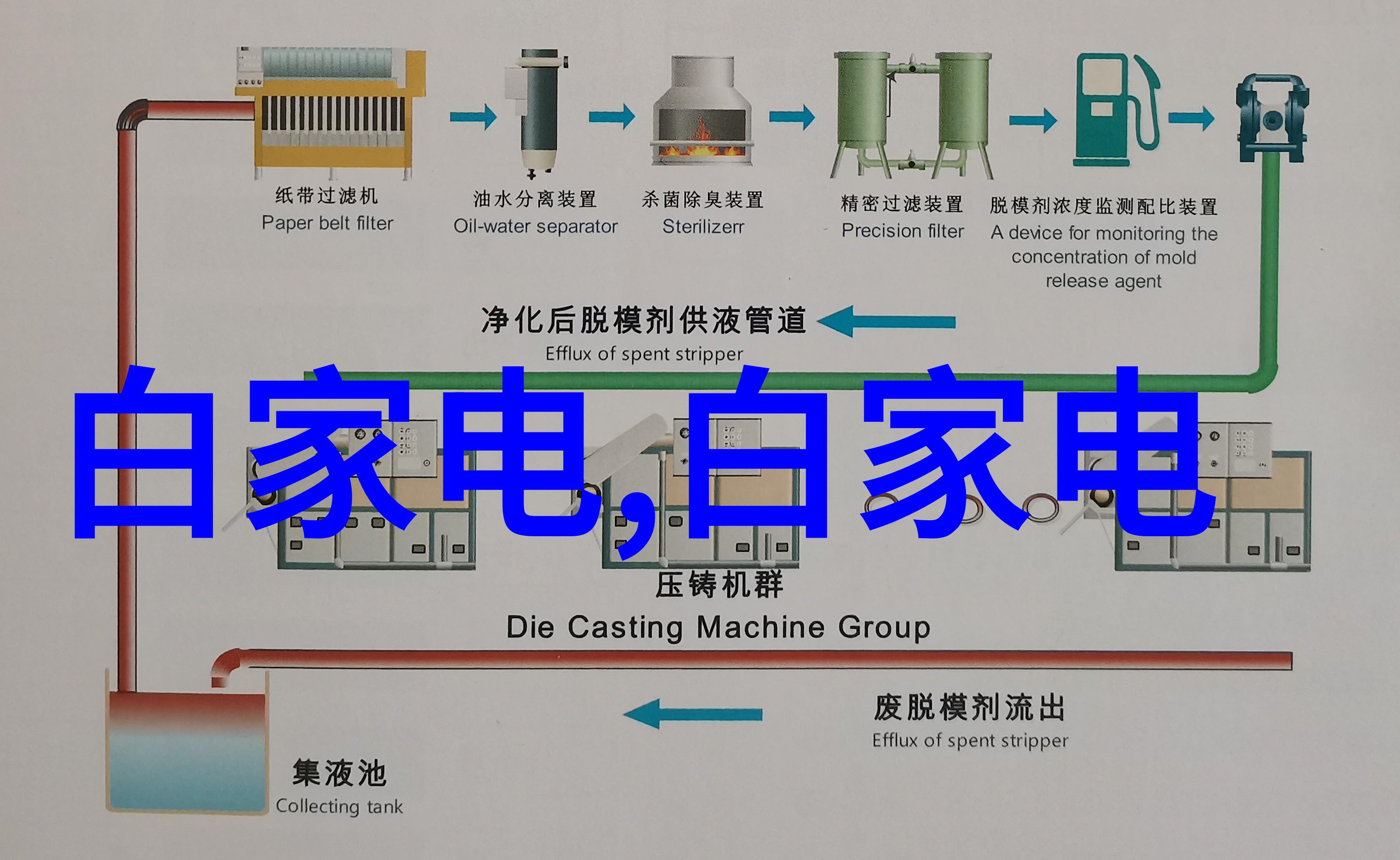 家电批发供应厂家直销大礼包