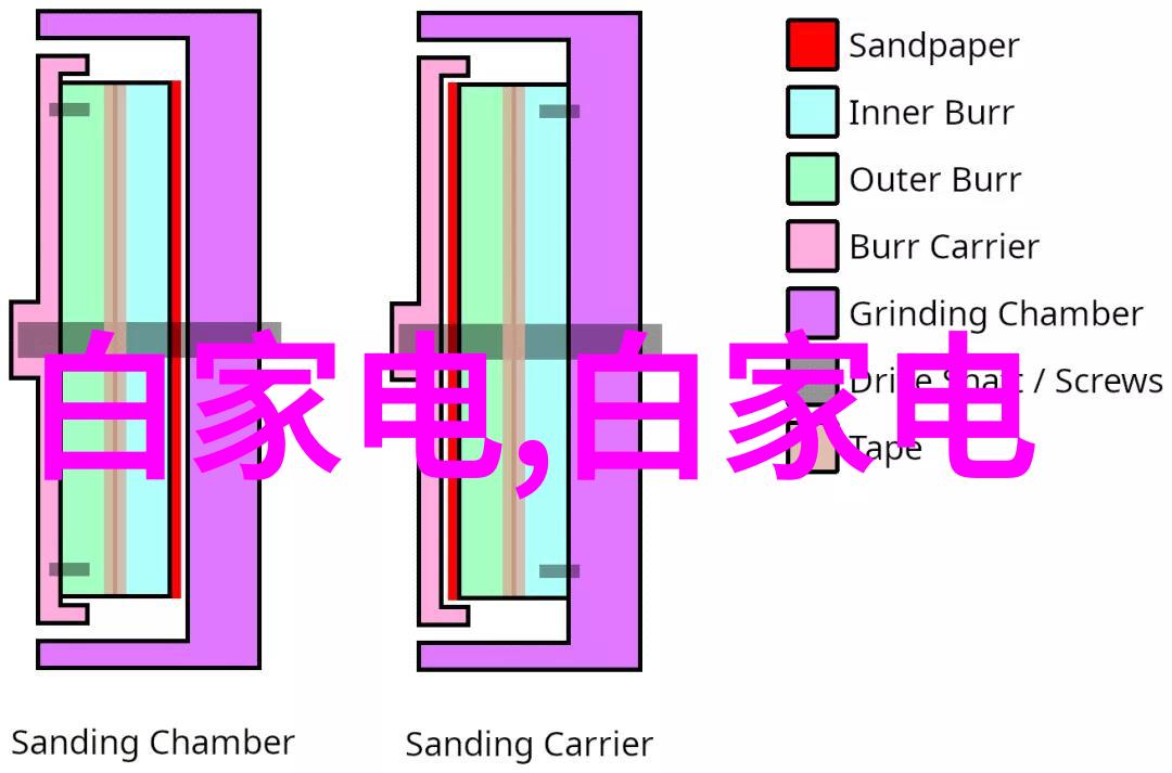 仪器仪表的电子元器件属性探究电子元器件在仪器仪表中的应用与特性