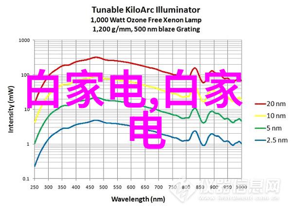 从生产到消费化工药品直接包装机械的关键作用