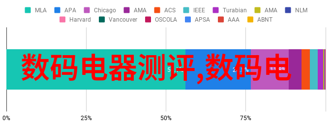 高效写作技巧如何撰写上级可接受的报告