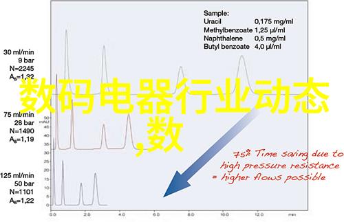 女性用品机器人未来洗护的新伙伴