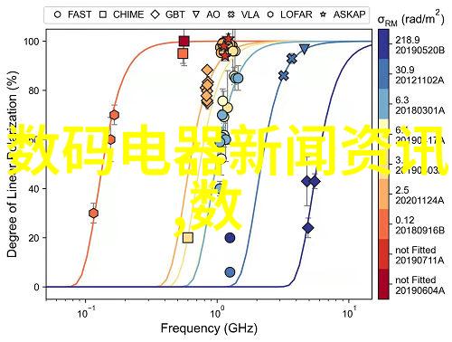 KEF型电磁流量计探索仪器类专业发展历史的自然之旅