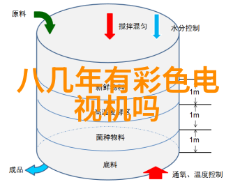 三大基础化工原料碳氮和水的化学篇章