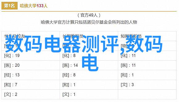 家居美学创意客厅装修设计灵感大汇集