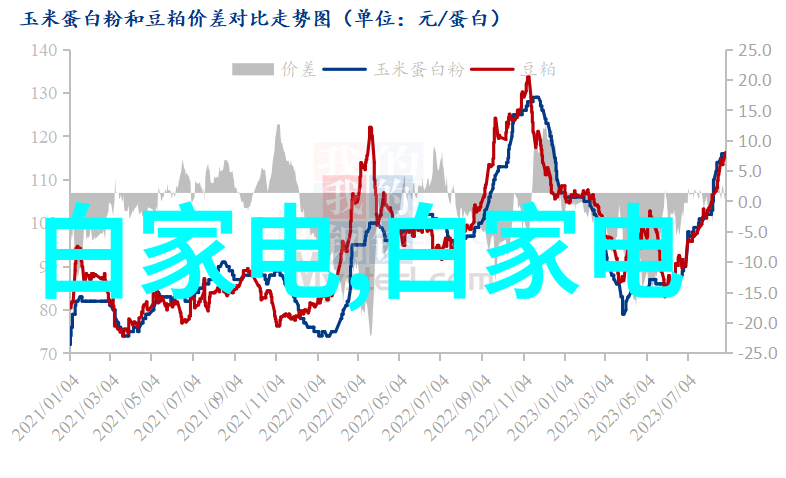 社会家庭局部改造装修遇瓷砖渗水问题应如何处理